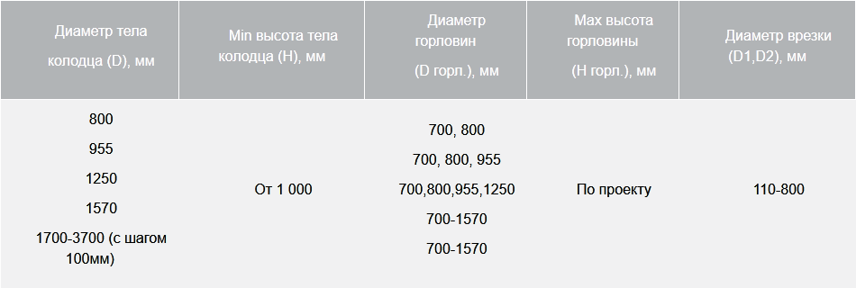 Смотровой.png Смотровой.png