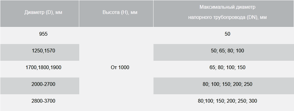 с сухим колодцем.png с сухим колодцем.png